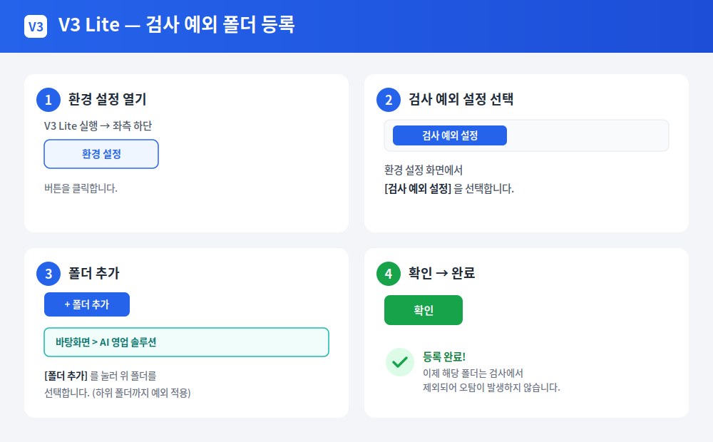 V3 Lite 검사 예외 폴더 등록 방법